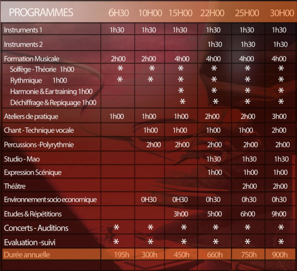 Modules de formation