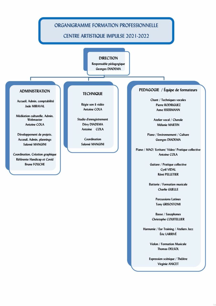 Organigramme formation professionnelle Impulse 04-12-2021